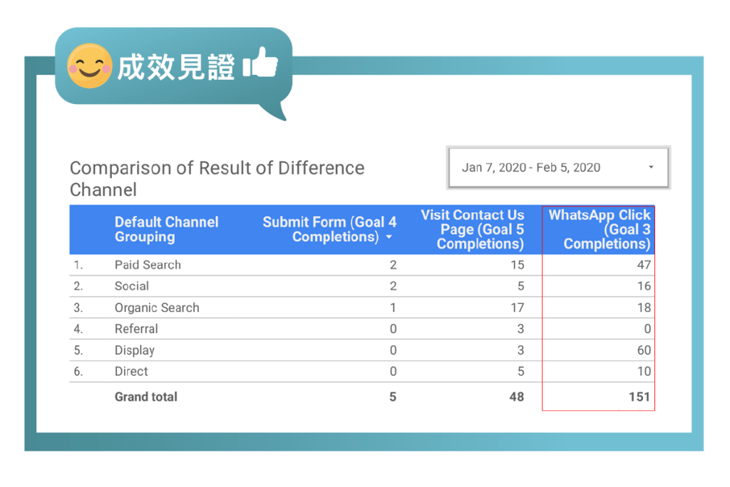 關鍵字廣告 SEO 內容營銷 專業策略 廣告效果 高效廣告 網頁設計