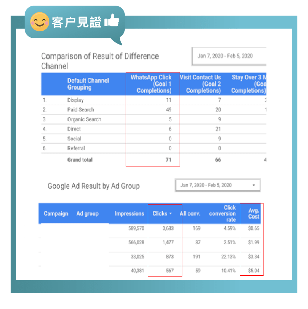 SEO 內容營銷 專業策略 廣告效果 高效廣告