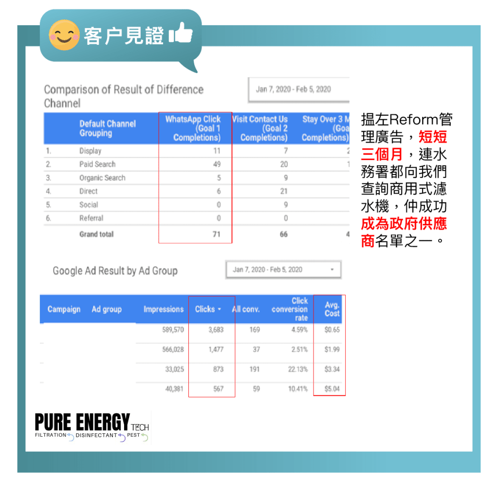 展示式廣告 SEO 內容營銷 專業策略 廣告效果 高效廣告 網頁設計