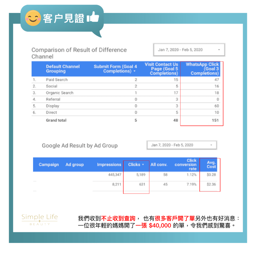 展示式廣告 SEO 內容營銷 專業策略 廣告效果 高效廣告 網頁設計