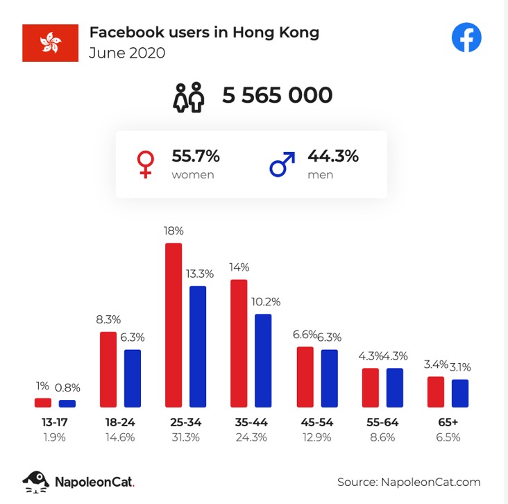 Facebook推廣